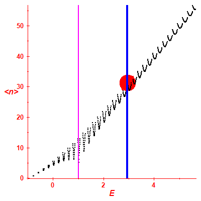 Peres lattice <N>